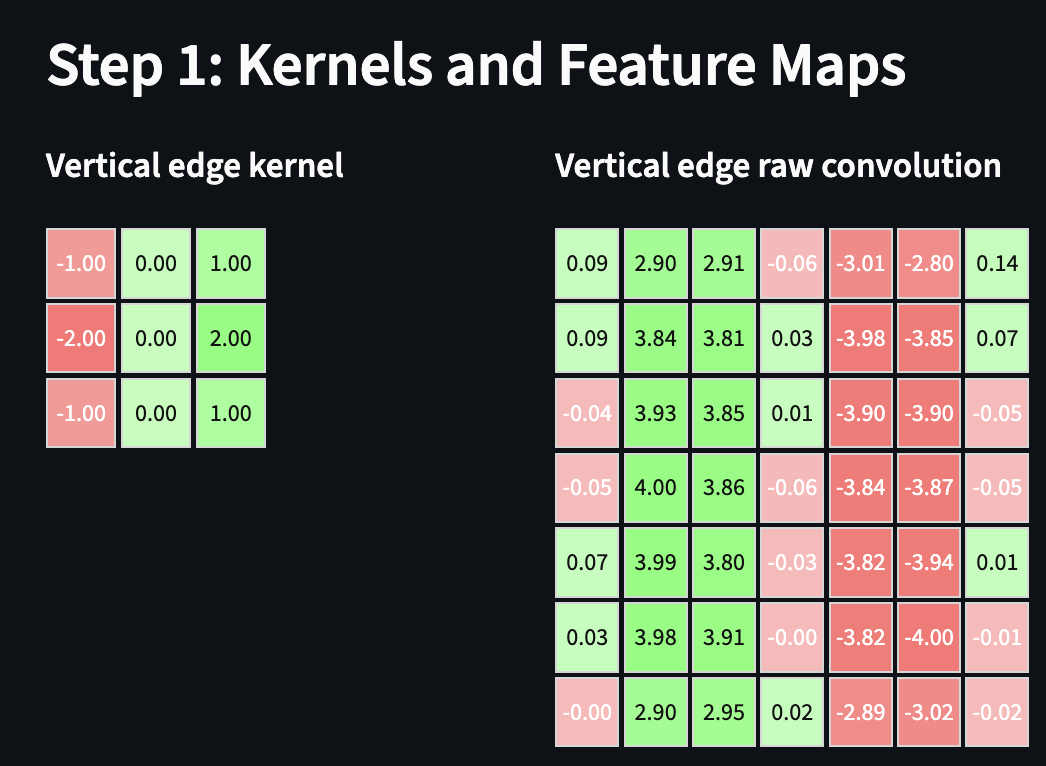 Convultional Neural Network Demo cover