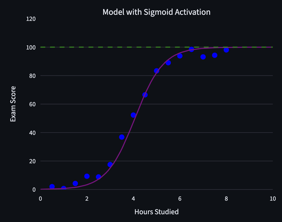 Sigmoid Explainer cover