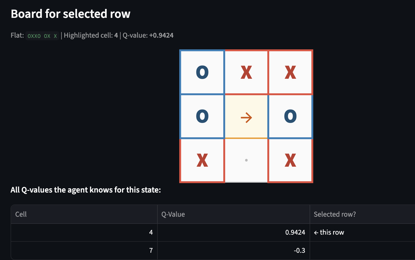 Tic-Tac-Toe Reinforcement Learning cover