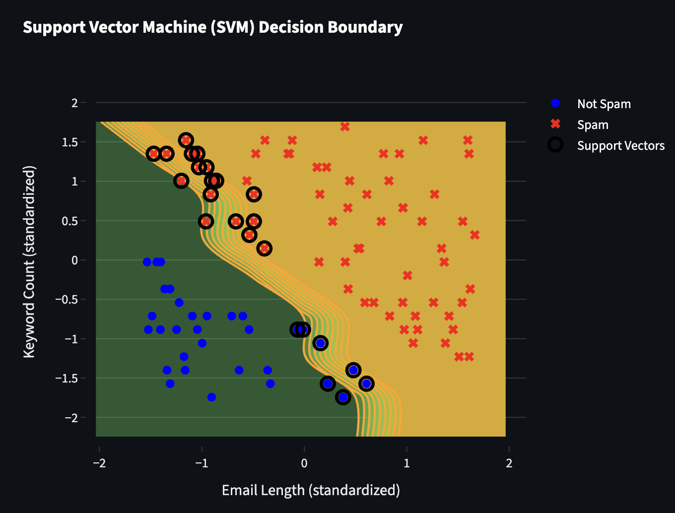 Machine Learning Models cover